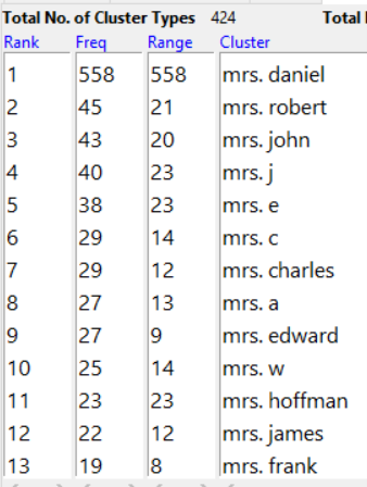 list of collocated words with mrs.