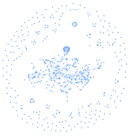 Network graph of the individuals depicted in the Jim Peppler Southern Courier Collection.